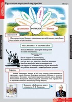 Комплект таблиц. Литературное чтение 4 класс. - fgospostavki.ru - Выкса