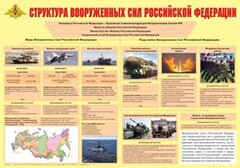 Плакат "Структура Вооруженных Сил Российской Федерации" - fgospostavki.ru - Выкса