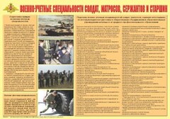 Плакат "Военно-учетные специальности солдат, матросов, сержантов и старшин" - fgospostavki.ru - Выкса