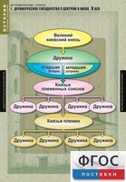 Комплект таблиц. История России 6 класс. - fgospostavki.ru - Выкса