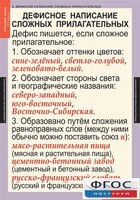 Комплект таблиц. Русский язык 6 класс - fgospostavki.ru - Выкса