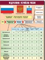 Таблица демонстрационная "Федеративное устройство России" (винил 70*100) - fgospostavki.ru - Выкса