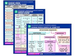 Комплект таблиц по химии раздаточные "Классификация и номенклатура органических соединений" (цветные, ламинированные, А4, 16 штук) - fgospostavki.ru - Выкса