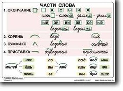 Комплект таблиц по русскому языку для начальной школы. Русский язык 2 класс - fgospostavki.ru - Выкса