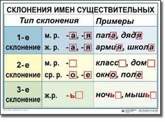 Комплект таблиц по русскому языку для начальной школы. Русский язык 4 класс - fgospostavki.ru - Выкса