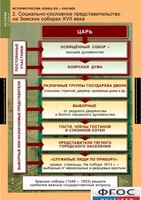 Комплект таблиц. История России 7 класс. - fgospostavki.ru - Выкса