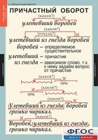 Комплект таблиц. Русский язык 7 класс - fgospostavki.ru - Выкса