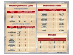 Стенд "Международная система единиц. Физические постоянные. Приставки" - fgospostavki.ru - Выкса