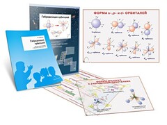 Комплект кодотранспарантов "Гибридизация орбиталей" - fgospostavki.ru - Выкса