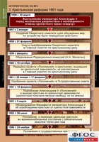 Комплект таблиц. История России 8 класс. - fgospostavki.ru - Выкса