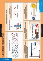 Комплект таблиц. Физика 8 класс. - fgospostavki.ru - Выкса