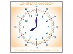 Панно демонстрационное маркерное "Циферблат часовой" - fgospostavki.ru - Выкса