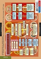 Комплект таблиц. История России 9 класс. - fgospostavki.ru - Выкса