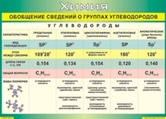 Таблица "Обобщение сведений о группах углеводородов" (100х140 сантиметров, винил) - fgospostavki.ru - Выкса