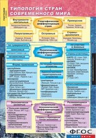 Комплект карт. География. Экономическая и социальная география мира. 10 класс. - fgospostavki.ru - Выкса