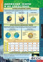 Комплект таблиц. География. Начальный курс 6 класс. - fgospostavki.ru - Выкса