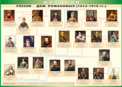 Таблица "Россия дом Романовых" (100х140 сантиметров, винил) - fgospostavki.ru - Выкса