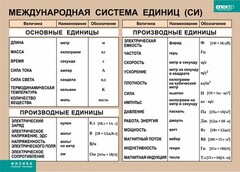 Таблица. Физика. Международная система единиц (СИ) - fgospostavki.ru - Выкса