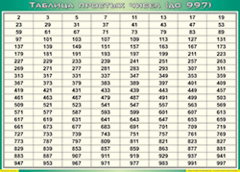 Таблица простых чисел (до 997) (100х140 сантиметров, винил) - fgospostavki.ru - Выкса