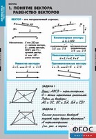 Комплект таблиц. Математика. Векторы. - fgospostavki.ru - Выкса