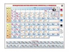 Справочно-информационный стенд (световой) "Периодическая система химических элементов Д.И. Менделеева" - fgospostavki.ru - Выкса