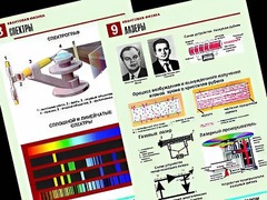 Комплект таблиц "Квантовая физика" (10 таблиц, формат А1, ламинированные) - fgospostavki.ru - Выкса