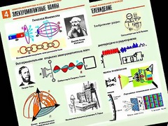 Комплект таблиц "Электромагнитные колебания и волны" (6 таблиц, формат А1, ламинированные) - fgospostavki.ru - Выкса