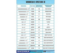Таблица демонстрационная "Множители и приставки СИ" (винил 100х140) - fgospostavki.ru - Выкса