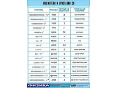 Таблица демонстрационная "Множители и приставки СИ" (винил 70х100) - fgospostavki.ru - Выкса