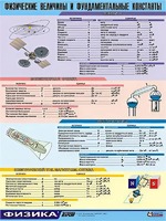 Таблица демонстрационная "Физические величины и фундаментальные константы" (винил 100х140) - fgospostavki.ru - Выкса