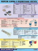 Таблица демонстрационная "Физические величины и фундаментальные константы" (винил 70х100) - fgospostavki.ru - Выкса