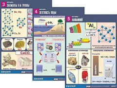 Комплект таблиц "Металлы" (10 таблиц, формат А1, ламинированные) - fgospostavki.ru - Выкса