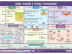 Таблица демонстрационная "Общие сведения о группах углеводородов" (винил 70х100) - fgospostavki.ru - Выкса