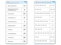 Комплект карточек (10) "Обучающий калейдоскоп. Умножение на 2, 5 и 10" - fgospostavki.ru - Выкса