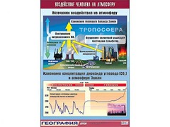 Таблица демонстрационная "Воздействие человека на атмосферу" (винил 70*100) - fgospostavki.ru - Выкса