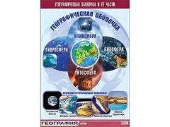 Таблица демонстрационная "Географическая оболочка и ее части" (винил 70*100) - fgospostavki.ru - Выкса