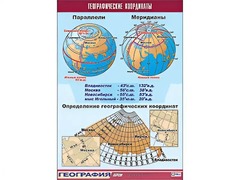 Таблица демонстрационная "Географические координаты" (винил 100*140) - fgospostavki.ru - Выкса