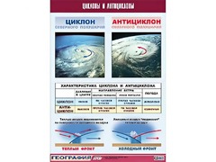 Таблица демонстрационная "Циклоны и антициклоны" (винил 70х100) - fgospostavki.ru - Выкса