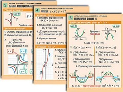 Комплект таблиц по алгебре "Алгебра. Уравнения" (12 таблиц, формат А1, ламинированные) - fgospostavki.ru - Выкса