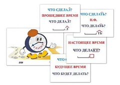 Модель-аппликация "Неопределенная форма глагола. Три времени глагола" (лам.) - fgospostavki.ru - Выкса