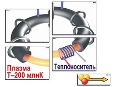 Модель-аппликация "Термоядерный синтез" (ламинированная) - fgospostavki.ru - Выкса