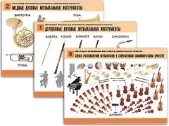 Комплект таблиц "Мир музыки. Инструменты симфонического оркестра" (8 таблиц, формат А2, ламинированные) - fgospostavki.ru - Выкса