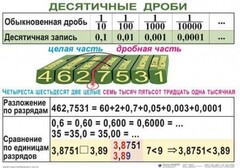 Комплект таблиц. Математика 5 класс - fgospostavki.ru - Выкса