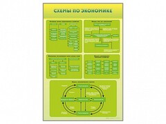 Стенды "Схемы по экономике" - fgospostavki.ru - Выкса