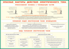 Таблица "Опасные факторы действия электрического тока" (100х140 сантиметров, винил) - fgospostavki.ru - Выкса