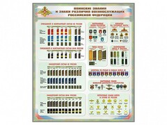 Стенд "Воинские звания и знаки различия военнослужащих Российской Федерации" - fgospostavki.ru - Выкса