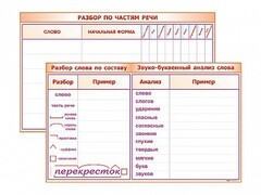 Фрагмент (демонстрационный) маркерный (двухсторонний) "Разбор по частям речи, разбор слова по составу и звуко-буквенный анализ слова" - fgospostavki.ru - Выкса
