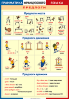 Таблица "Грамматика французского языка. Предлоги" (100х140 сантиметров, винил) - fgospostavki.ru - Выкса