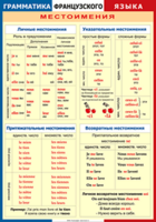 Таблица "Грамматика французского языка. Местоимения" (100х140 сантиметров, винил) - fgospostavki.ru - Выкса