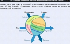Интерактивные курсы. Обществознание 9 классы. Базовый - fgospostavki.ru - Выкса